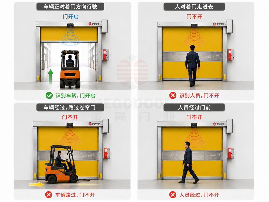 南京人车分流感应卷帘门，让快速门真正做到精准开启插图