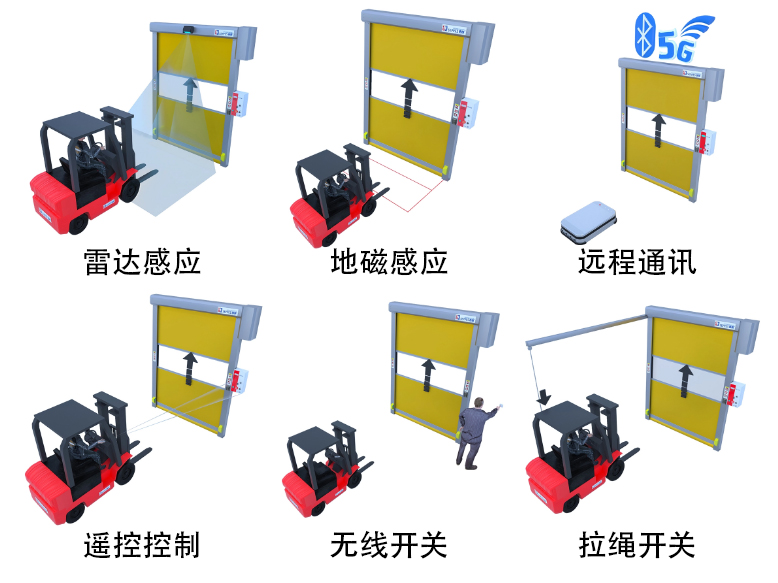 上海工厂如何选择卷帘门？不同使用场景的选型建议插图3