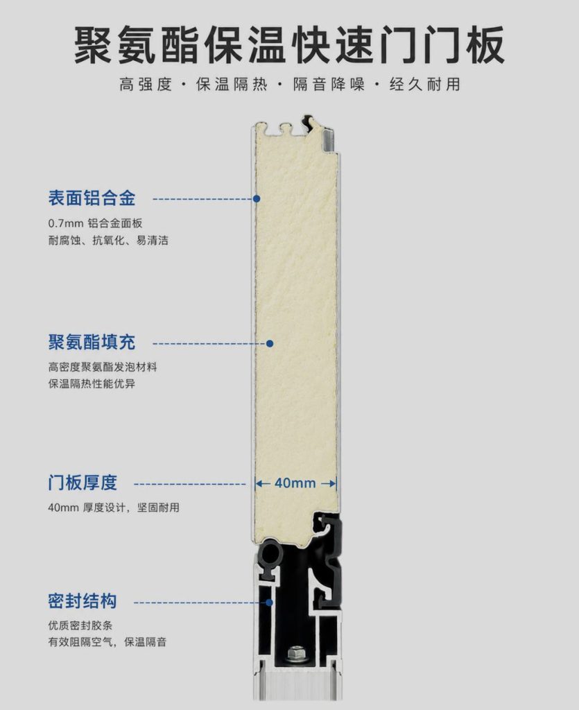 上海厂房外门如何选择涡轮硬质快速门？插图2