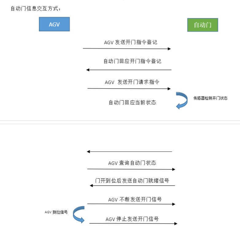 美高门业为上海地区工厂供应宝久电机及工业门配套服务插图3
