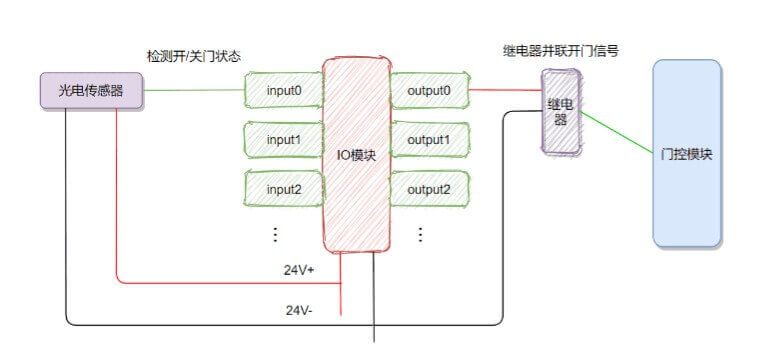 美高门业为上海地区工厂供应宝久电机及工业门配套服务插图5
